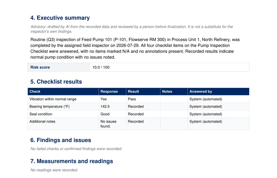 A page of the same report: an AI-drafted executive summary marked as advisory, a risk score, and the checklist results table.
