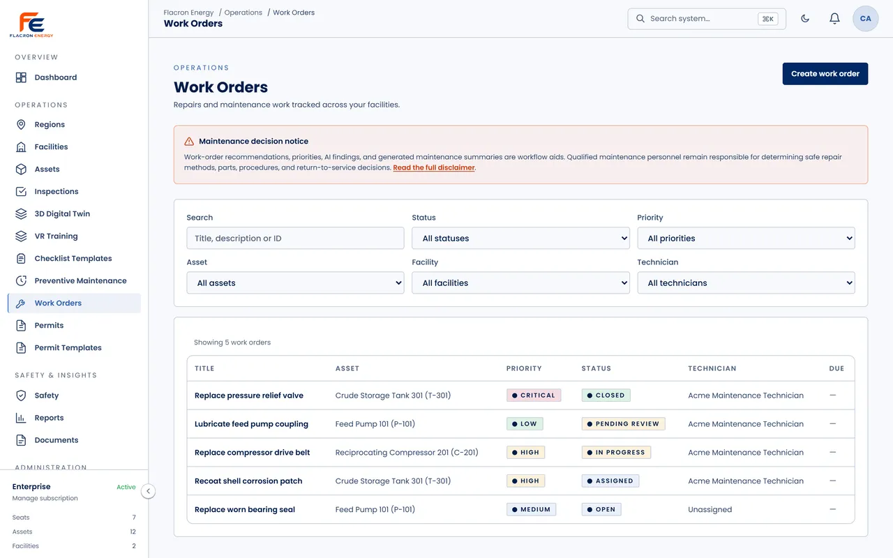 The Work Orders screen: five work orders listed with their asset, priority, status, and assigned technician, above filters for status, priority, asset, facility, and technician.